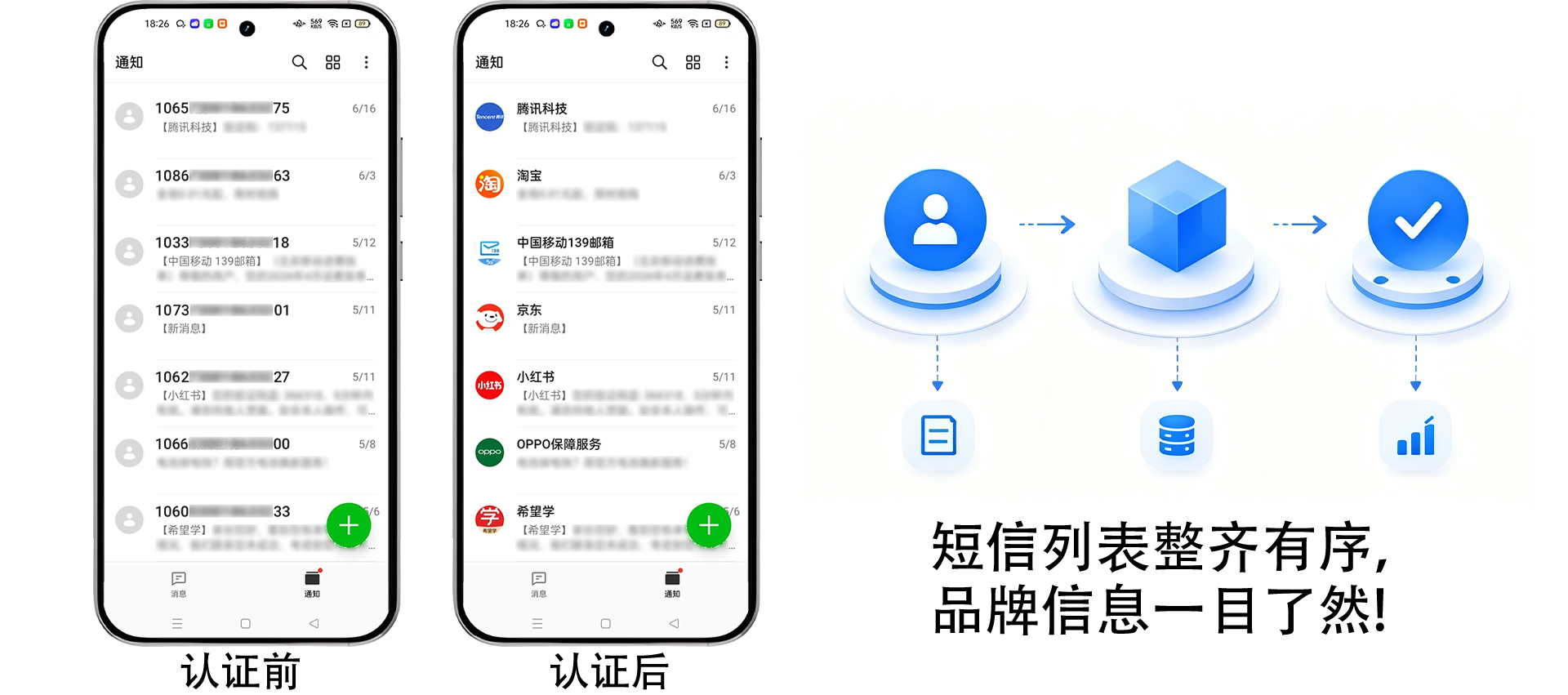 短信LOGO认证,短信列表品牌标识展示、提升信息辨识度与打开率 短信LOGO认证,短信列表品牌标识展示、提升信息辨识度与打开率