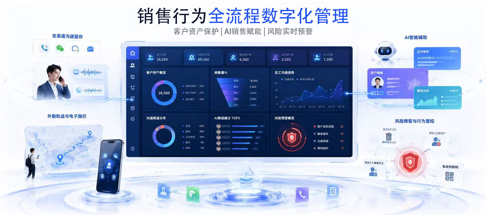 智云工作手机,销售行为全流程数字化管理,沉淀客户资产数据、沟通数据、业务与风险预警实时监管 智云工作手机,销售行为全流程数字化管理,沉淀客户资产数据、沟通数据、业务与风险预警实时监管