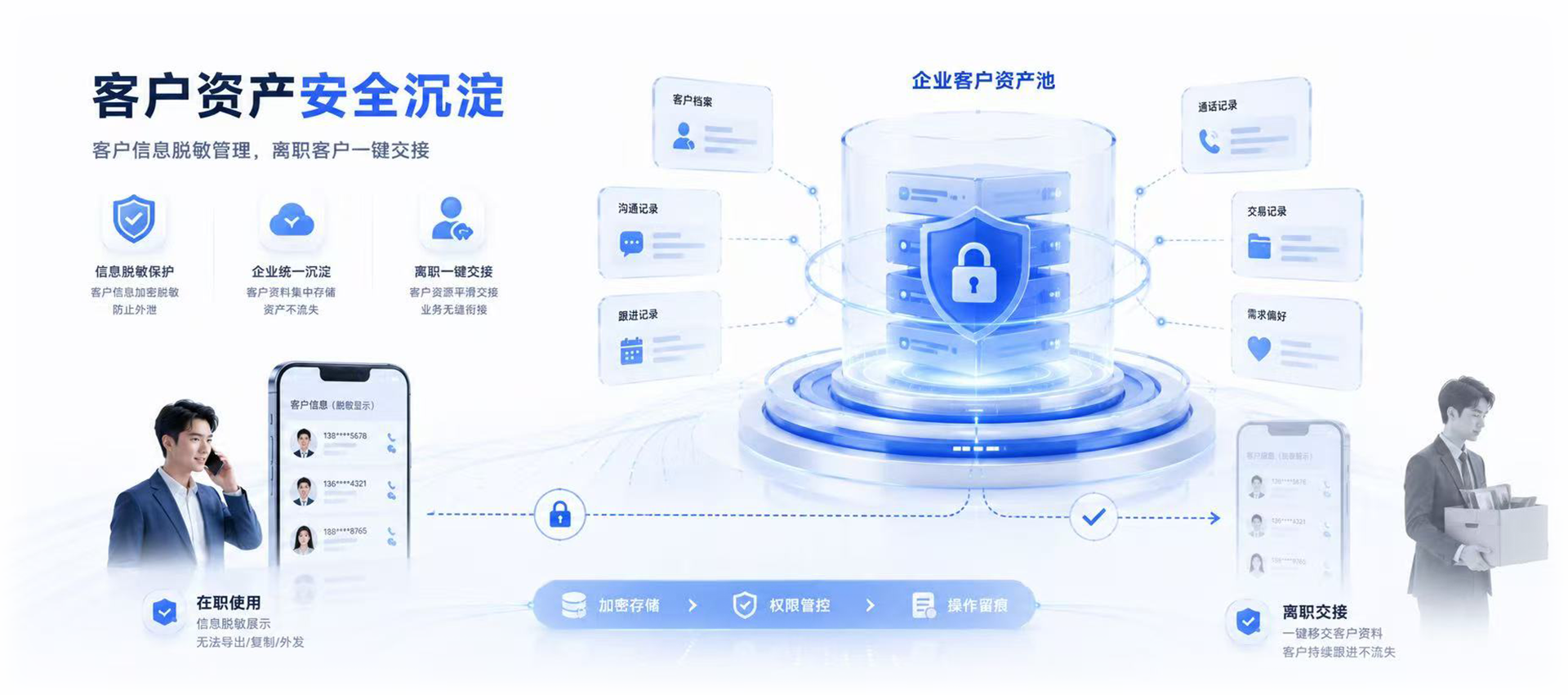 智云工作手机,客户资产安全沉淀、信息脱敏保护、企业统一沉淀、离职一键交接、防止客户资产流失 智云工作手机,客户资产安全沉淀、信息脱敏保护、企业统一沉淀、离职一键交接、防止客户资产流失