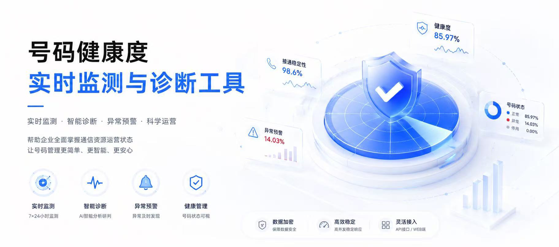 码号卫士SHD，号码健康度实时监测与诊断，实时监测、智能诊断、异常预警、健康管理