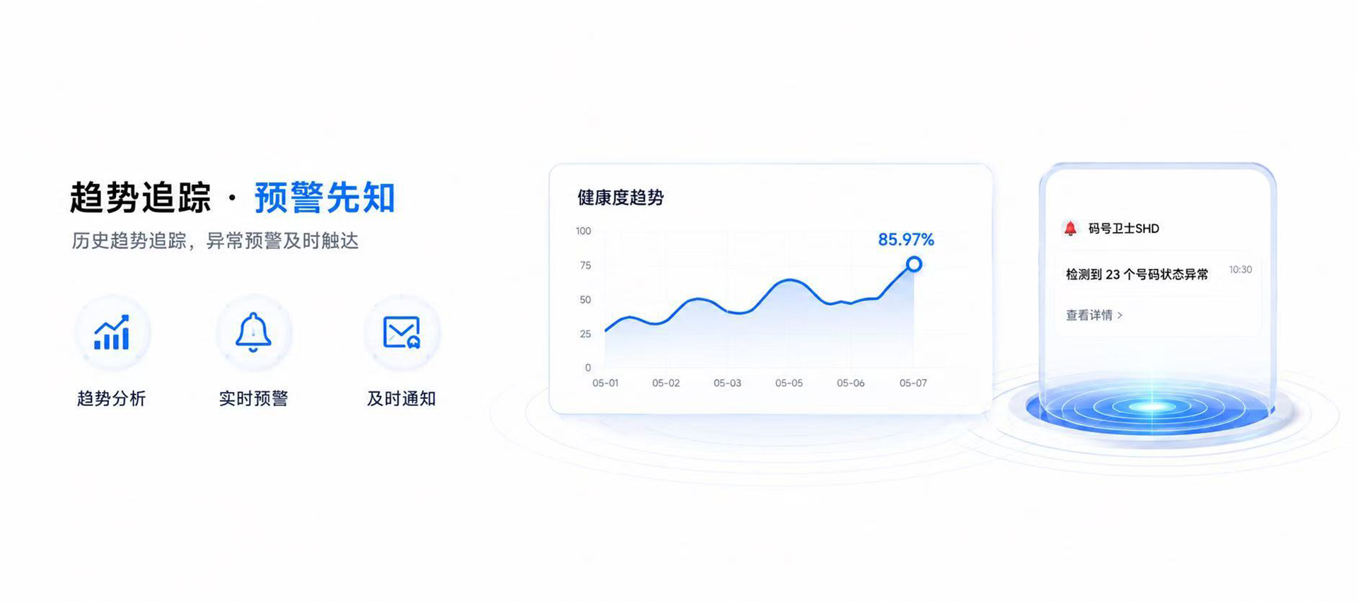 码号卫士SHD，趋势追踪与异常预警，历史趋势分析、实时预警、及时通知