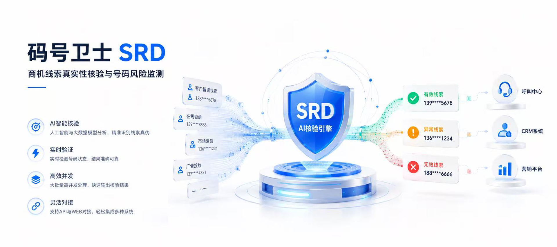 码号卫士SRD,商机线索真实性核验,AI智能核验、实时验证、高效并发、灵活对接 码号卫士SRD,商机线索真实性核验,AI智能核验、实时验证、高效并发、灵活对接