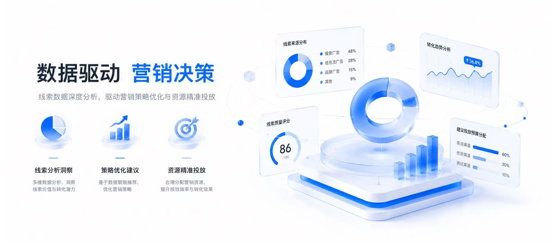 码号卫士SRD,数据驱动营销决策,线索来源分析、质量评分、策略优化、资源最佳调配、转化趋势追踪 码号卫士SRD,数据驱动营销决策,线索来源分析、质量评分、策略优化、资源最佳调配、转化趋势追踪