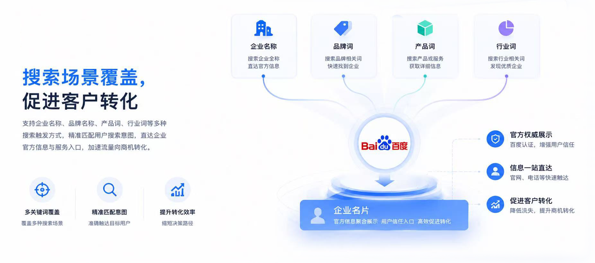 百度企业名片认证,多关键词触发、精准匹配搜索意图、直达官方信息、促进客户转化 百度企业名片认证,多关键词触发、精准匹配搜索意图、直达官方信息、促进客户转化