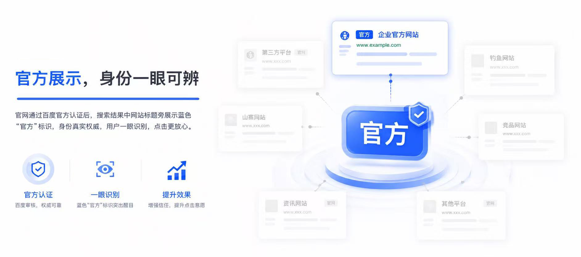 百度官网认证，搜索结果页蓝色“官方”标识展示，一眼可辨、权威可信、提升点击意愿