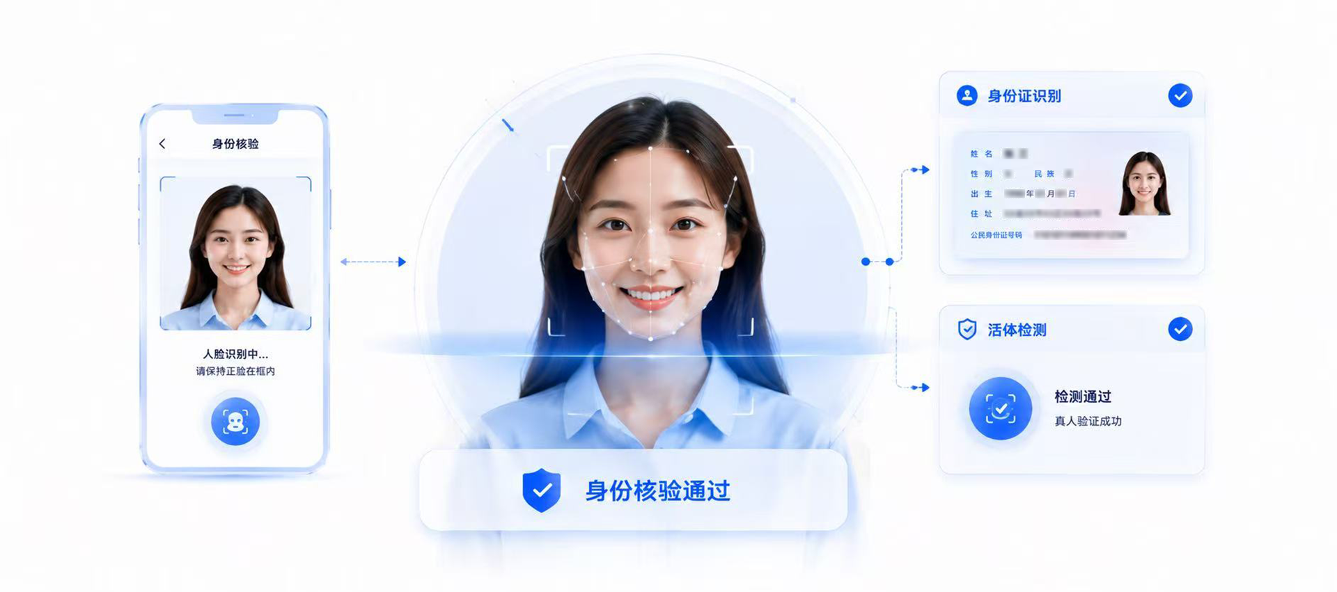 视频实时身份核验，支持人证一致性校验与活体检测，满足高安全行业实名认证与合规要求。
