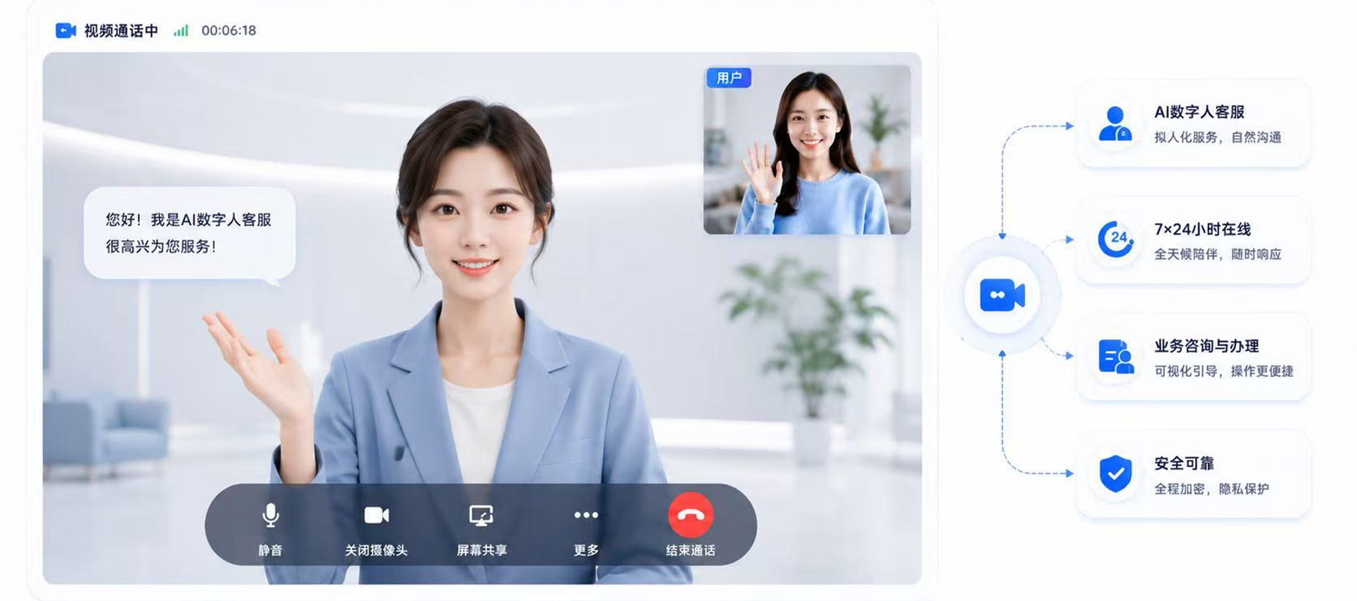 AI数字人客服视频通话界面，支持7×24小时在线业务咨询与办理，全程加密保护隐私。