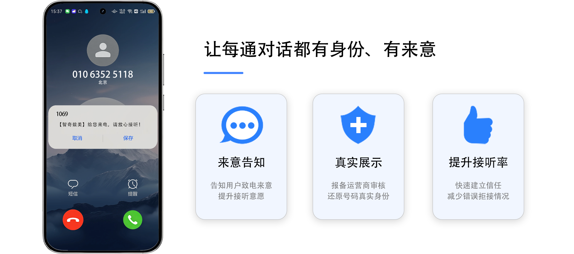 来电名片产品功能，来意告知、提升接听率、来电提醒、还原号码真实身份