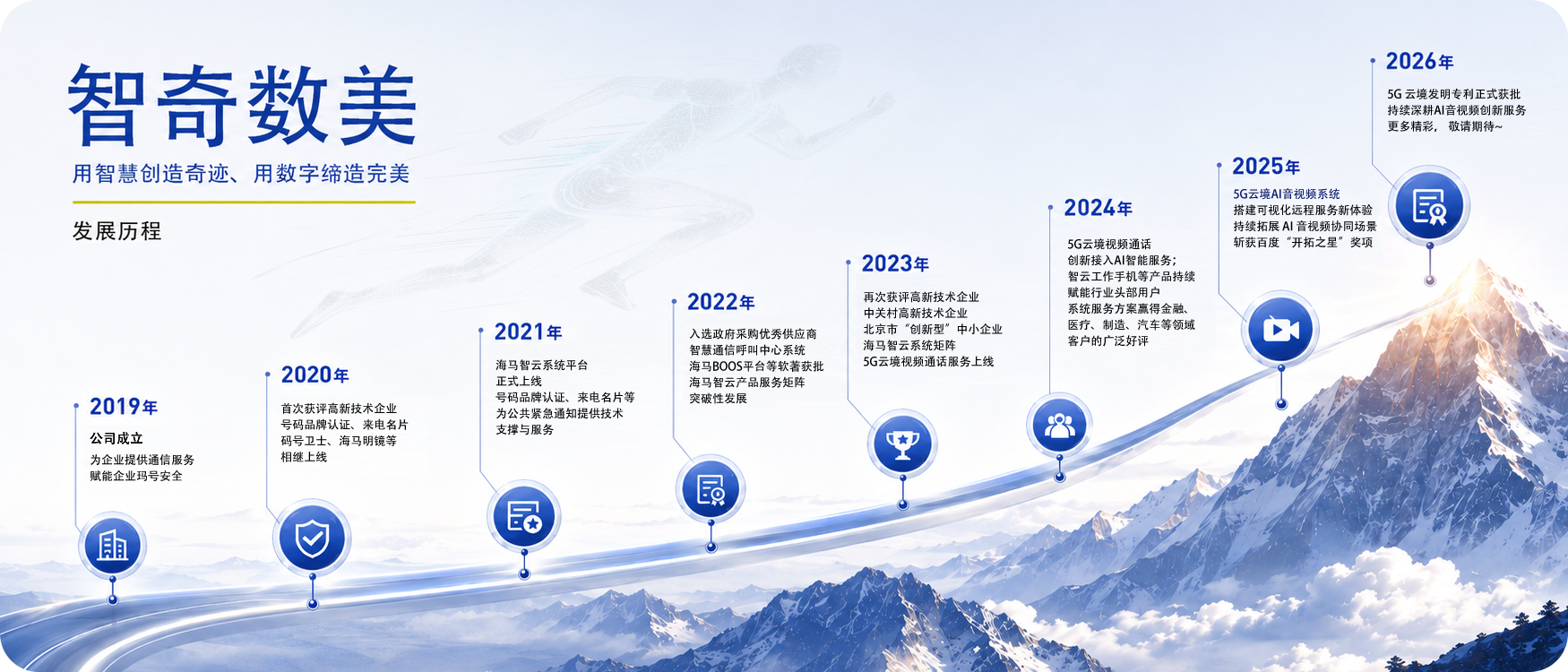 智奇数美公司2020年至2026年发展历程时间线，体现企业持续创新与成长。